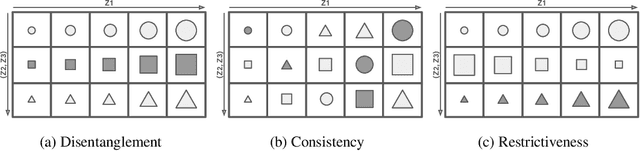 Figure 3 for Weakly Supervised Disentanglement with Guarantees