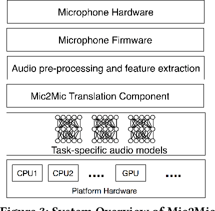 Figure 4 for Mic2Mic: Using Cycle-Consistent Generative Adversarial Networks to Overcome Microphone Variability in Speech Systems