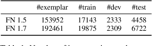 Figure 2 for A Double-Graph Based Framework for Frame Semantic Parsing