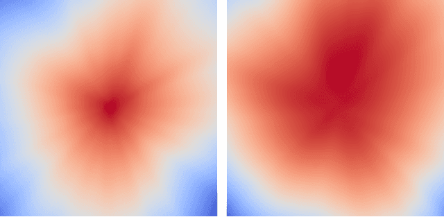 Figure 3 for SERF: Towards better training of deep neural networks using log-Softplus ERror activation Function