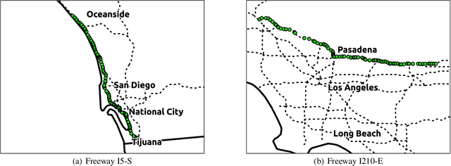 Figure 3 for Travel time prediction for congested freeways with a dynamic linear model