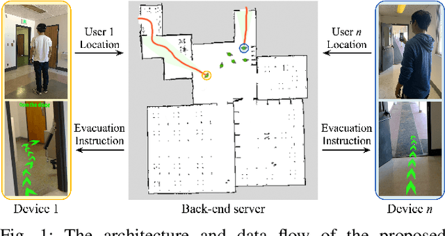 Figure 1 for Congestion-aware Evacuation Routing using Augmented Reality Devices