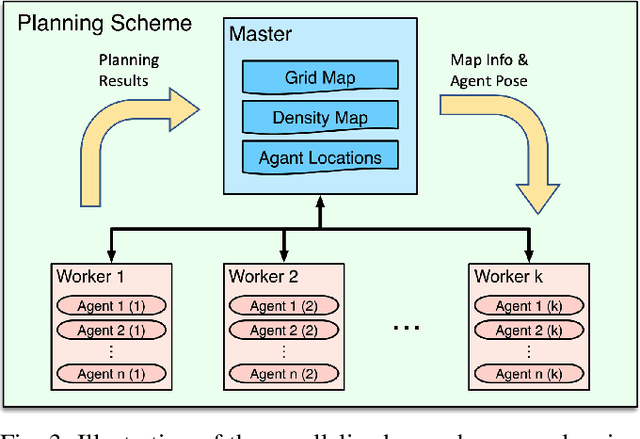 Figure 3 for Congestion-aware Evacuation Routing using Augmented Reality Devices