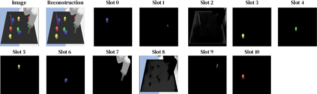Figure 3 for Visuomotor Control in Multi-Object Scenes Using Object-Aware Representations