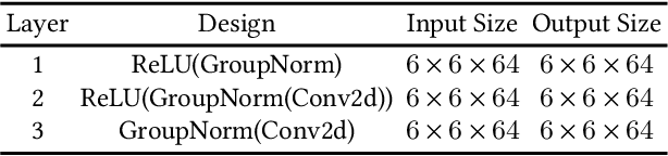 Figure 2 for ACE-NODE: Attentive Co-Evolving Neural Ordinary Differential Equations