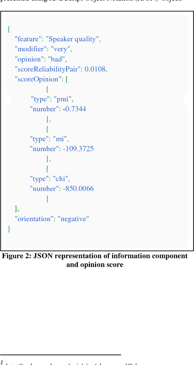 Figure 3 for Review Mining for Feature Based Opinion Summarization and Visualization