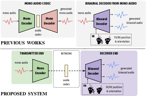 Figure 1 for End-to-End Binaural Speech Synthesis