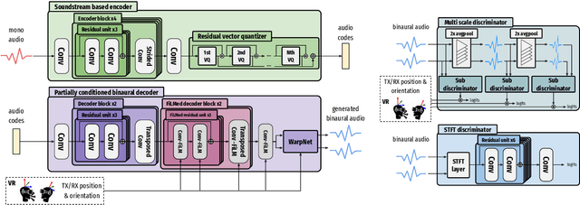 Figure 3 for End-to-End Binaural Speech Synthesis