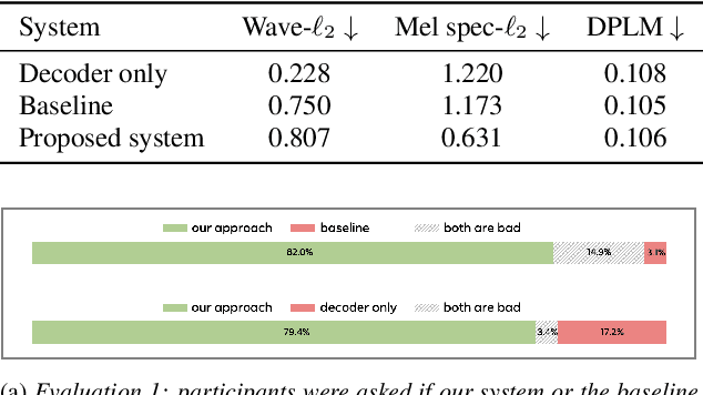 Figure 2 for End-to-End Binaural Speech Synthesis