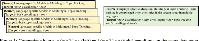 Figure 1 for An Empirical Study on Neural Keyphrase Generation