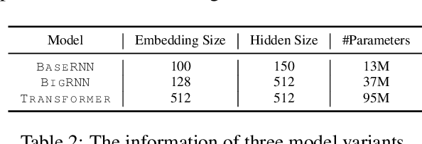 Figure 4 for An Empirical Study on Neural Keyphrase Generation