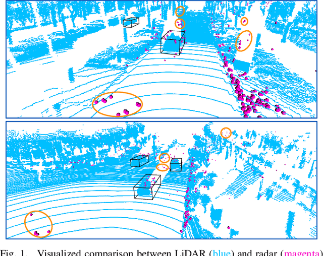Figure 1 for Self-Supervised Scene Flow Estimation with 4D Automotive Radar