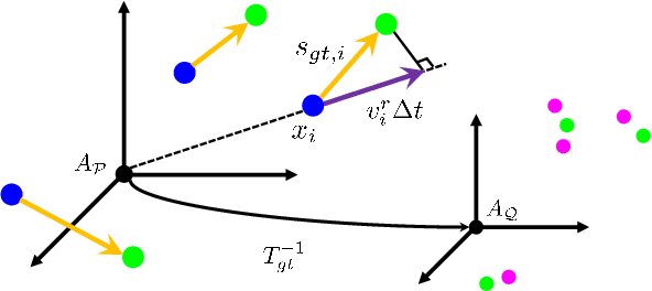 Figure 3 for Self-Supervised Scene Flow Estimation with 4D Automotive Radar