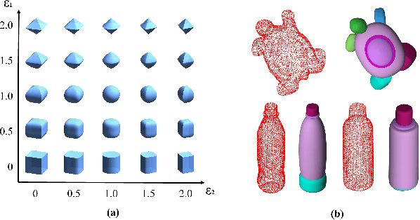 Figure 1 for Robust and Accurate Superquadric Recovery: a Probabilistic Approach