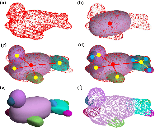 Figure 3 for Robust and Accurate Superquadric Recovery: a Probabilistic Approach