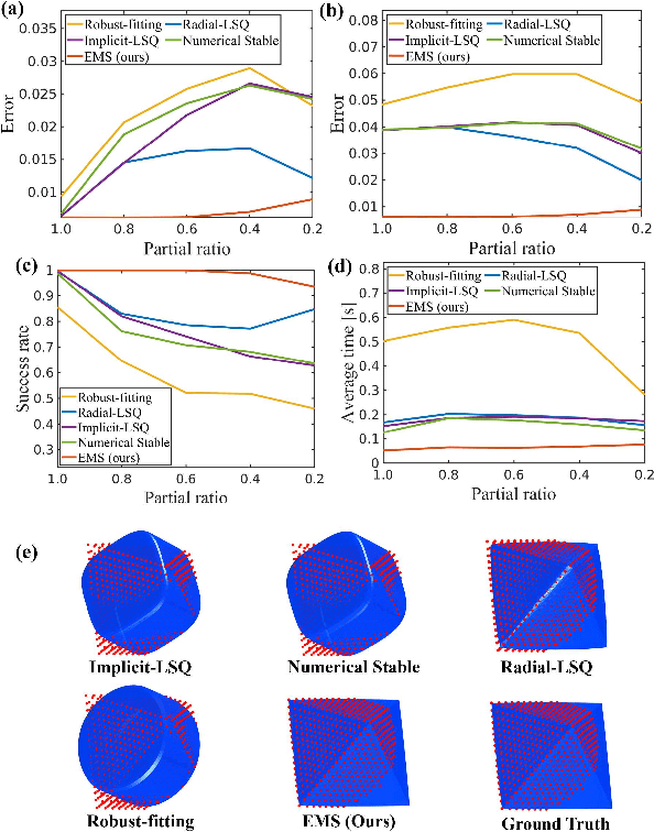 Figure 4 for Robust and Accurate Superquadric Recovery: a Probabilistic Approach