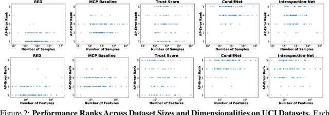 Figure 4 for Detecting Misclassification Errors in Neural Networks with a Gaussian Process Model