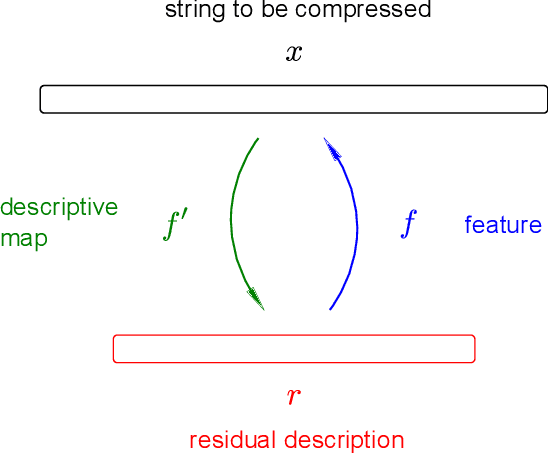 Figure 1 for A theory of incremental compression