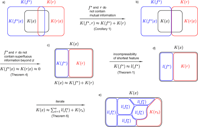 Figure 3 for A theory of incremental compression