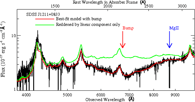 Figure 1 for Identifying the Absorption Bump with Deep Learning