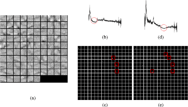 Figure 3 for Identifying the Absorption Bump with Deep Learning