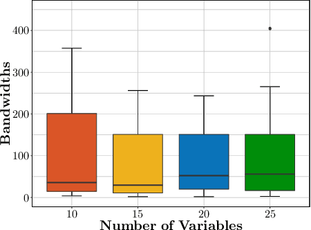 Figure 2 for Joint Nonparametric Precision Matrix Estimation with Confounding
