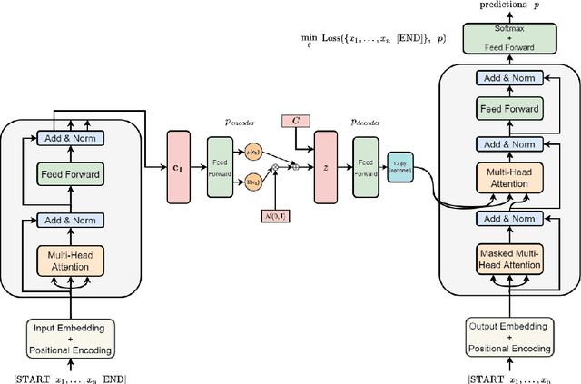 Figure 1 for Transformers as Neural Augmentors: Class Conditional Sentence Generation via Variational Bayes