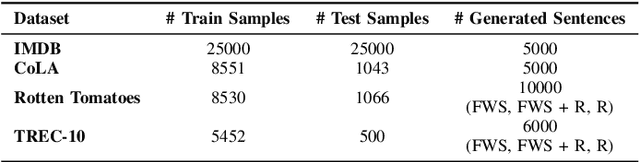 Figure 3 for Transformers as Neural Augmentors: Class Conditional Sentence Generation via Variational Bayes