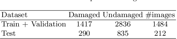 Figure 2 for AdeNet: Deep learning architecture that identifies damaged electrical insulators in power lines
