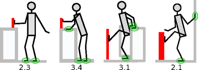 Figure 1 for A Whole-Body Pose Taxonomy for Loco-Manipulation Tasks