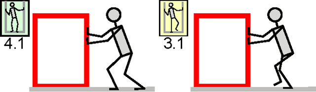 Figure 4 for A Whole-Body Pose Taxonomy for Loco-Manipulation Tasks