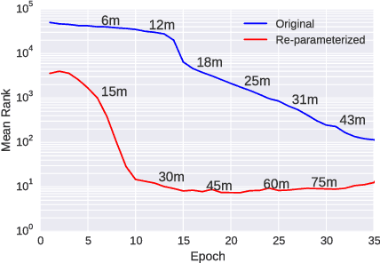Figure 3 for Embedding Text in Hyperbolic Spaces