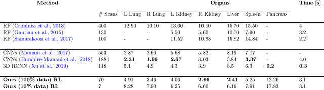 Figure 4 for Deep Reinforcement Learning for Organ Localization in CT