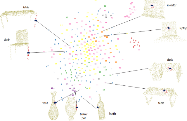 Figure 2 for R-PointHop: A Green, Accurate and Unsupervised Point Cloud Registration Method