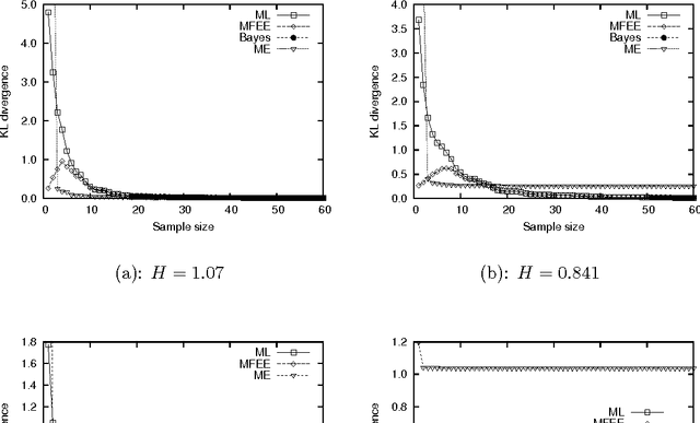 Figure 1 for A Thermodynamical Approach for Probability Estimation