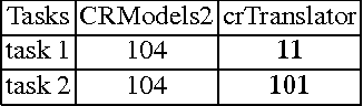 Figure 1 for SPARC - Sorted ASP with Consistency Restoring Rules