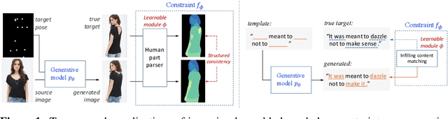 Figure 1 for Deep Generative Models with Learnable Knowledge Constraints