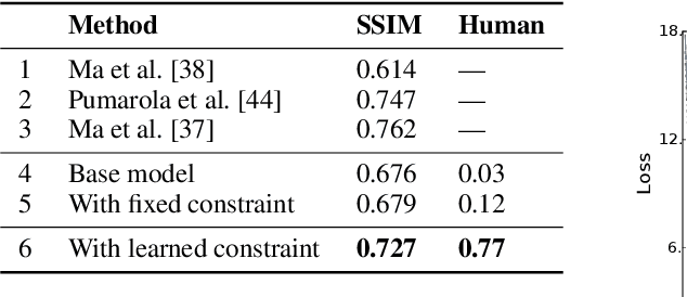 Figure 4 for Deep Generative Models with Learnable Knowledge Constraints
