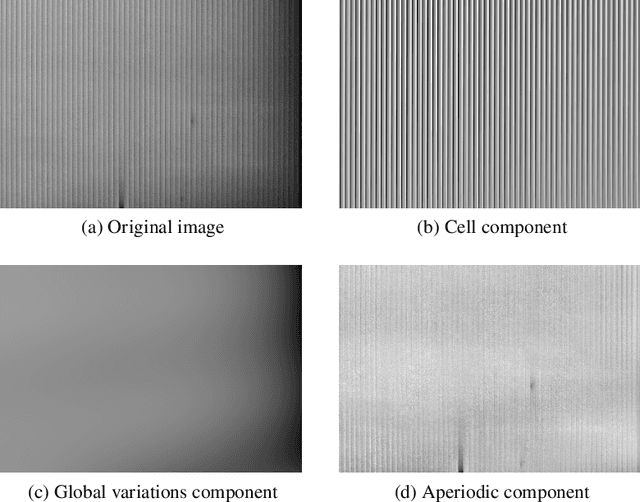 Figure 3 for Application of the Singular Spectrum Analysis on electroluminescence images of thin-film photovoltaic modules