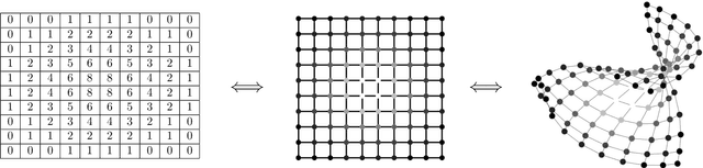 Figure 2 for Convolutional Neural Networks: Basic Concepts and Applications in Manufacturing