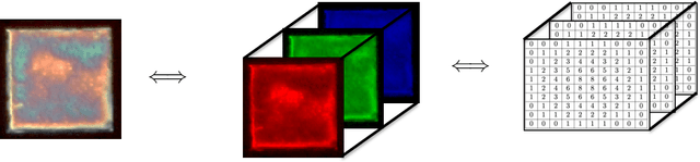 Figure 4 for Convolutional Neural Networks: Basic Concepts and Applications in Manufacturing