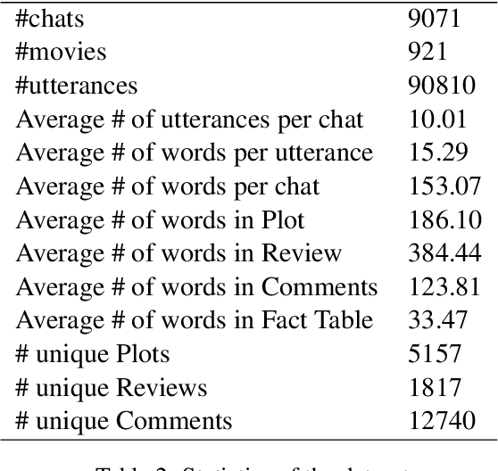 Figure 3 for Towards Exploiting Background Knowledge for Building Conversation Systems