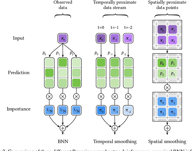 Figure 4 for Blurs Make Results Clearer: Spatial Smoothings to Improve Accuracy, Uncertainty, and Robustness