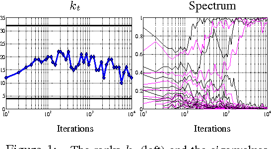Figure 1 for Stochastic Optimization of PCA with Capped MSG