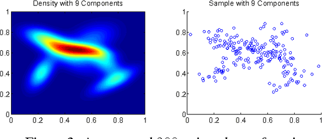 Figure 1 for Linear-time Learning on Distributions with Approximate Kernel Embeddings