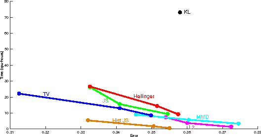 Figure 4 for Linear-time Learning on Distributions with Approximate Kernel Embeddings