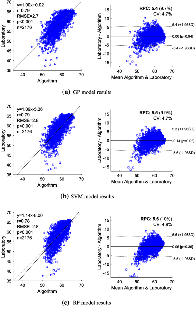 Figure 4 for A Machine Learning Approach for Material Type Logging and Chemical Assaying from Autonomous Measure-While-Drilling (MWD) Data