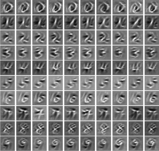 Figure 3 for Generative Modeling of Convolutional Neural Networks