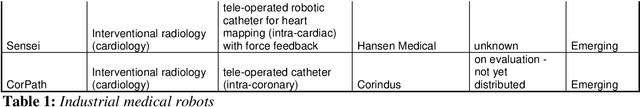 Figure 1 for Computer- and robot-assisted Medical Intervention