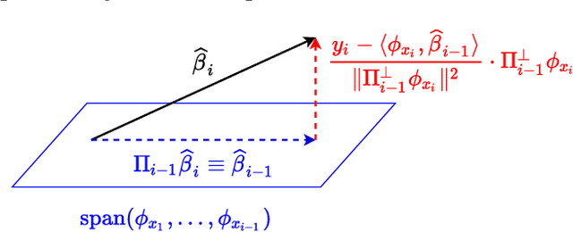 Figure 1 for Interpolating Classifiers Make Few Mistakes